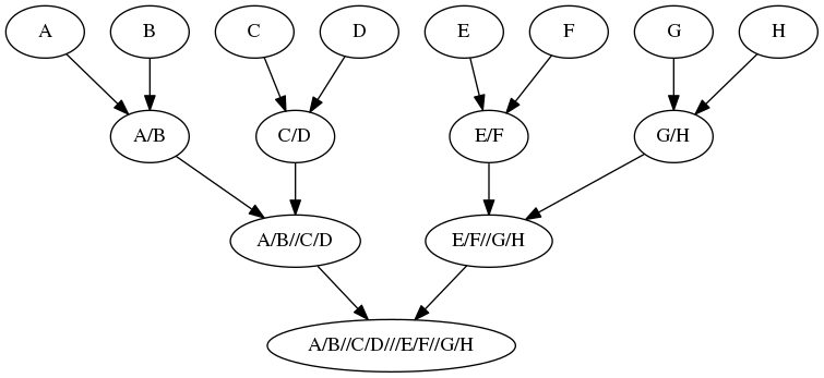 _images/example_multi_parental.png